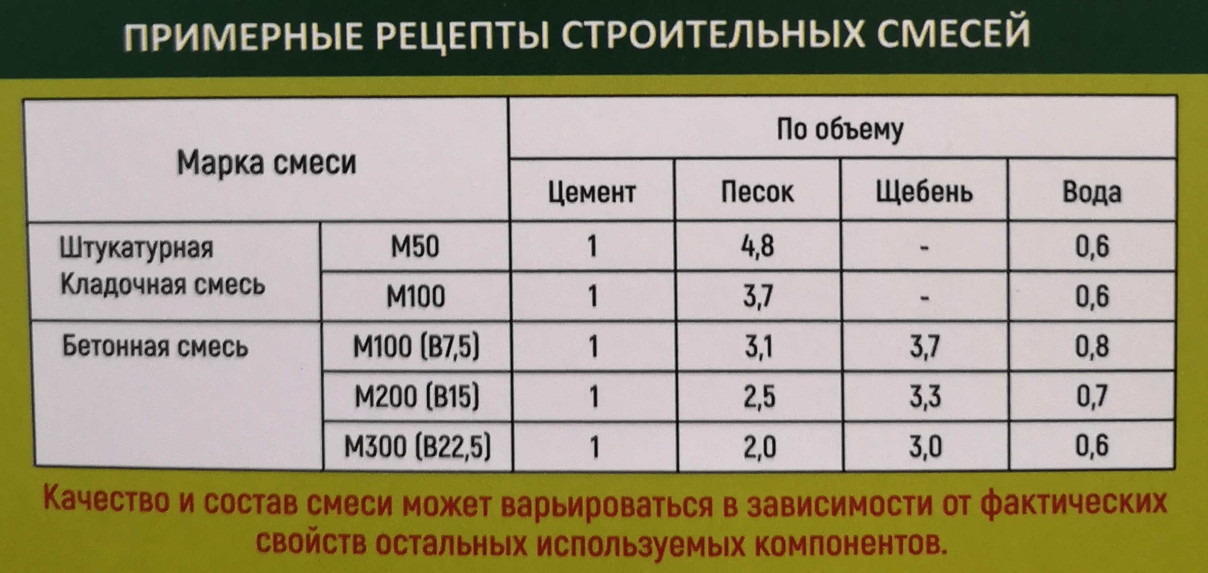 Прочность цемента м500